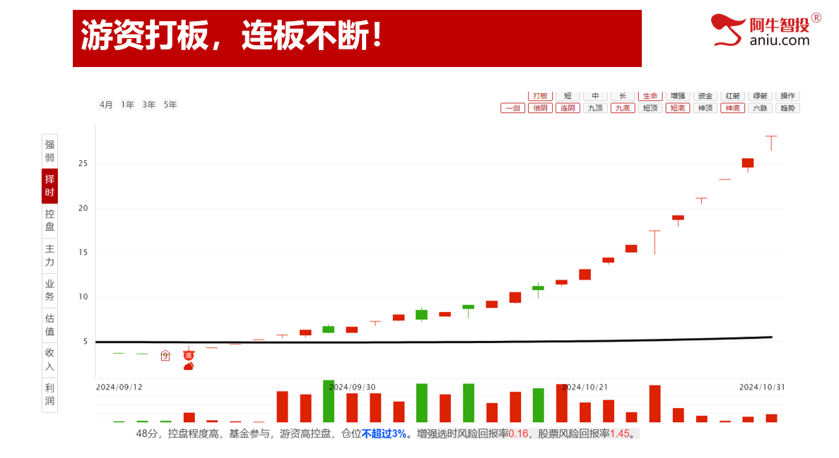 10月份收官，11月如何展望，牛市做牛股才是硬道理！