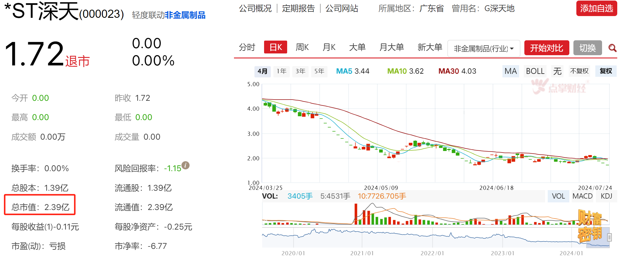 重大新规影响个股（全名单）