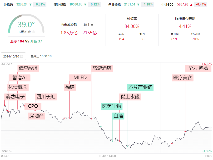 过坎、过顶、一飞冲天的模型的强庄都这样抓！