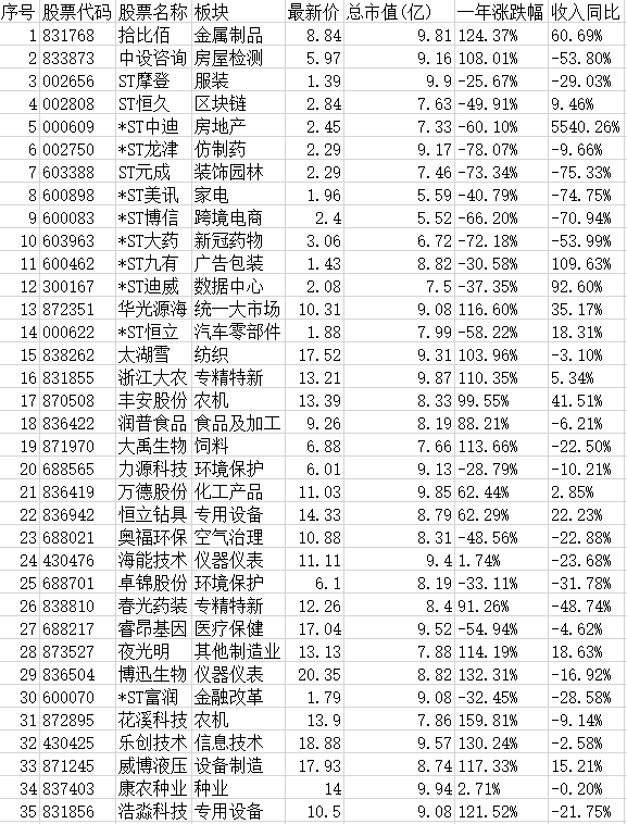 重大新规影响个股（全名单）