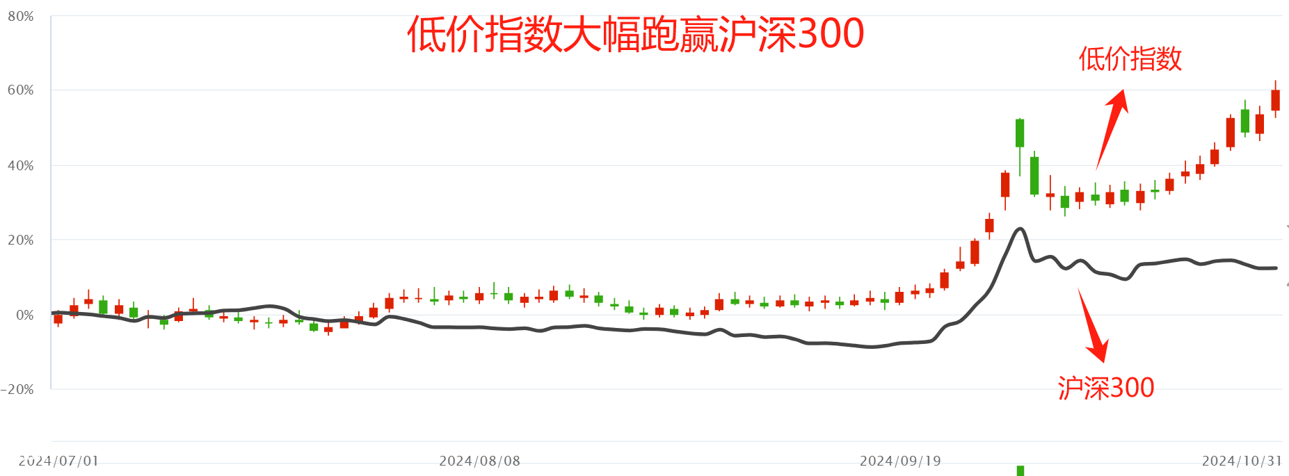 看懂风口，炒股自由