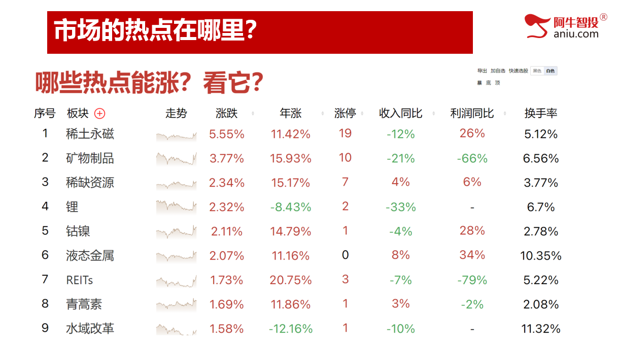 11月开门绿，热点切换，回调后的牛股怎么做？附赠11月投资日