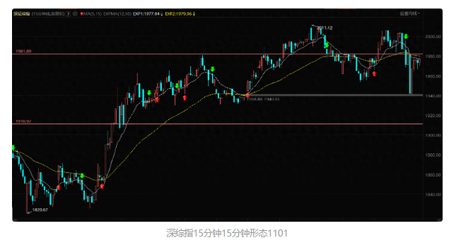 资源、消费护盘大指数，人气榜+科技板块散架，看这几个数字盯盘