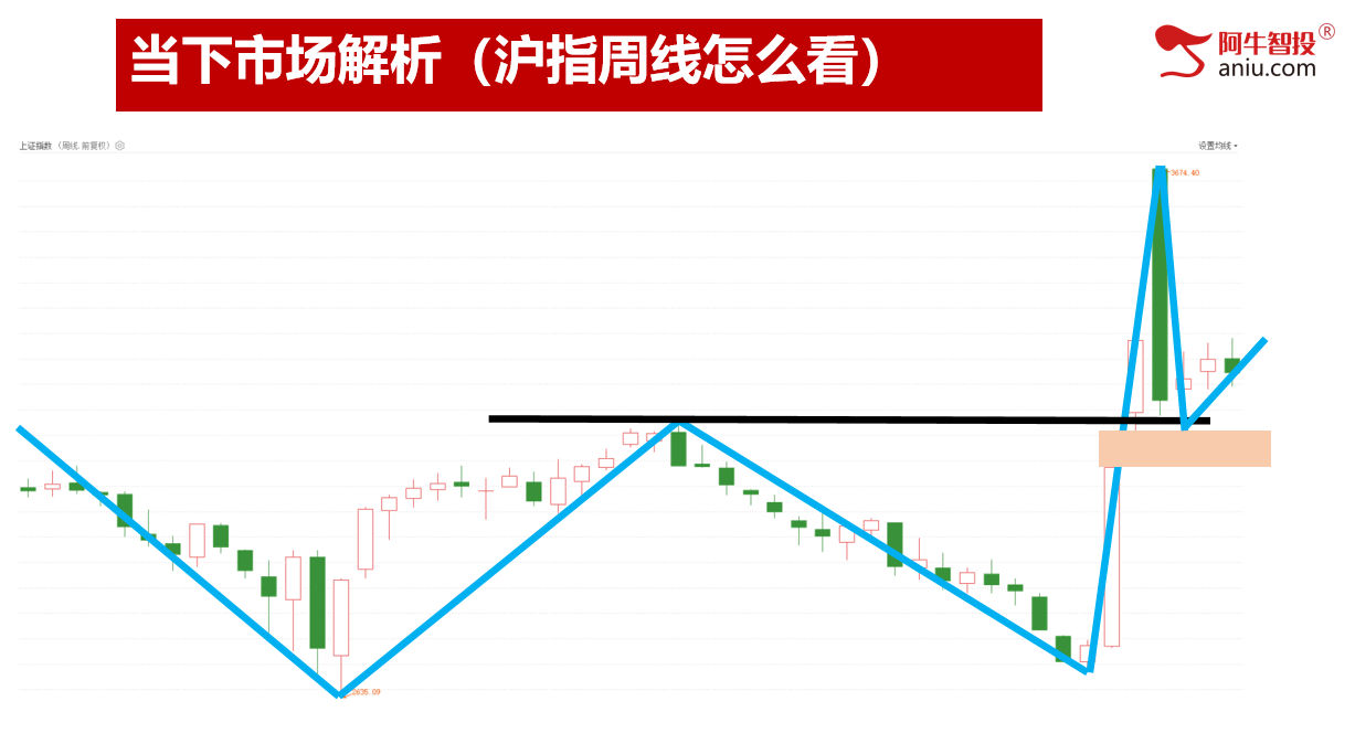 11月开门绿，热点切换，回调后的牛股怎么做？附赠11月投资日