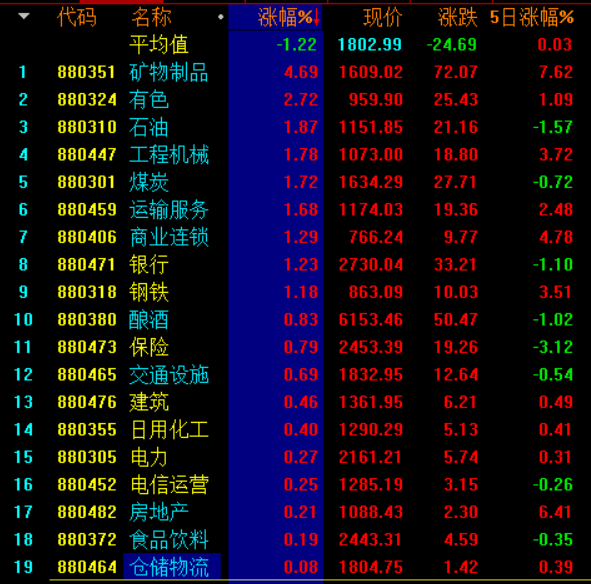 今天周日中午11：30-13：00，我将在点掌财经做直播节