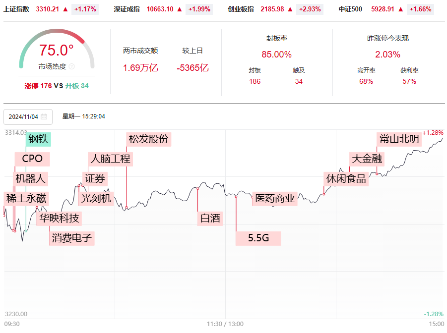 高位股迎来修复行情是进场还是出局？复盘比盯盘更重要！