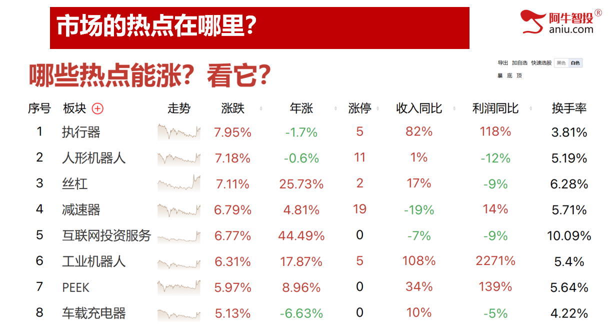 高位股迎来修复行情是进场还是出局？复盘比盯盘更重要！