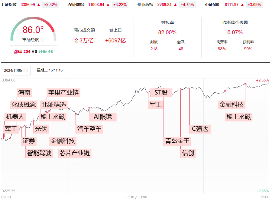 短线50如期上涨两天，牛市做牛股，强庄牛股这样抓！