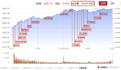 不差钱！A股为何“金鸡独立”？