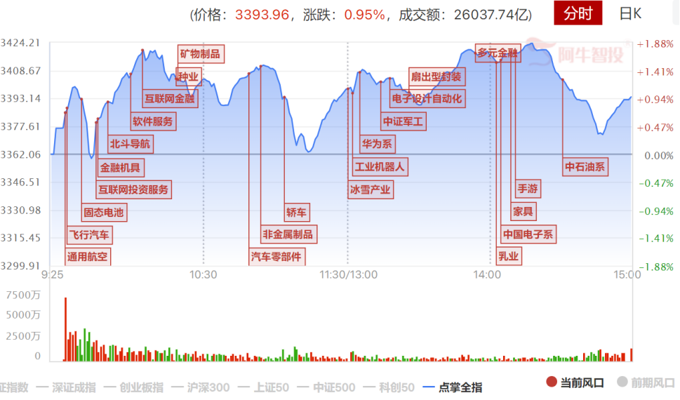 懂王赢了 A股怎么走？