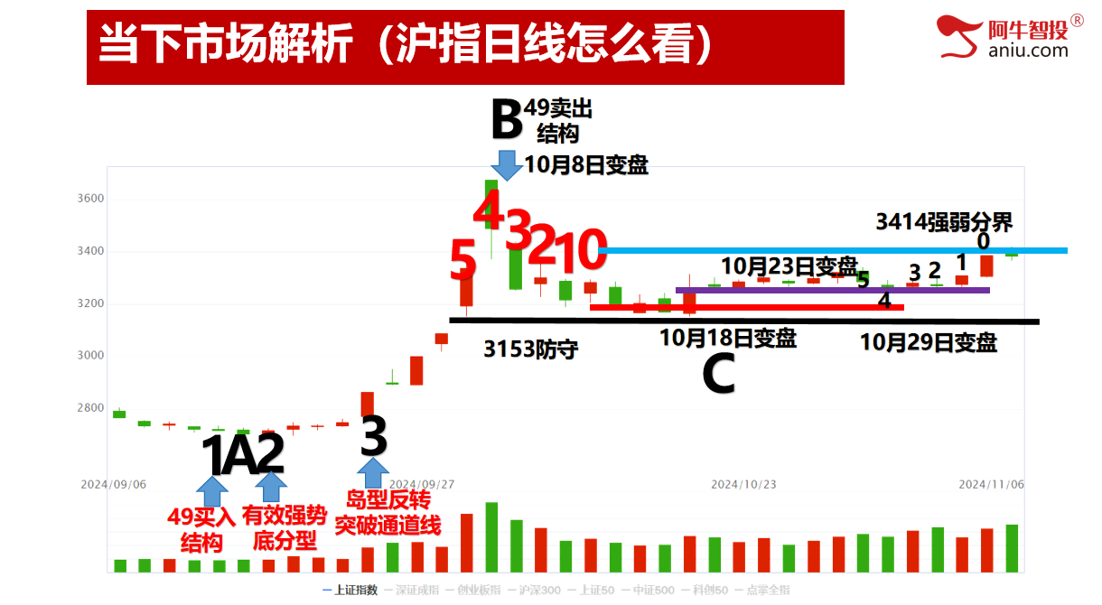 左手买右手卖50战法这样用，黑芝麻符合强庄基因牛股的特征！