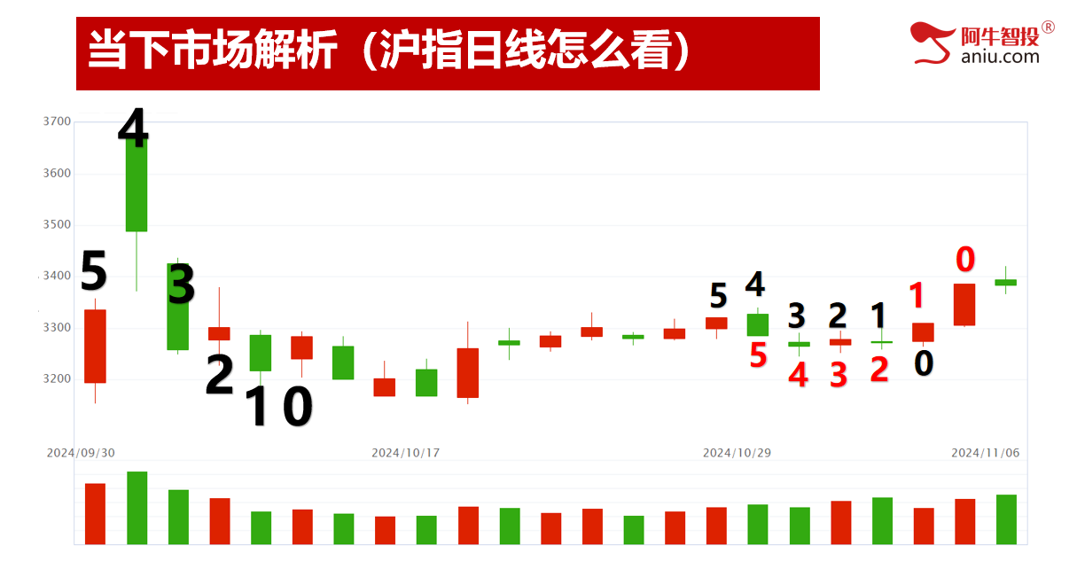 左手买右手卖50战法这样用，黑芝麻符合强庄基因牛股的特征！