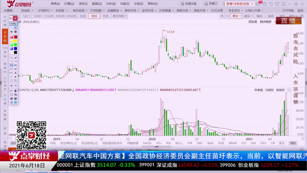 刘彬：简单点！让投资的方式简单点！