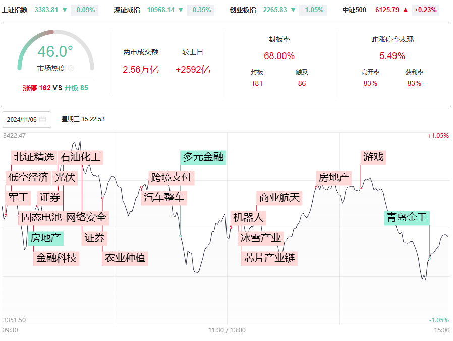 左手买右手卖50战法这样用，黑芝麻符合强庄基因牛股的特征！