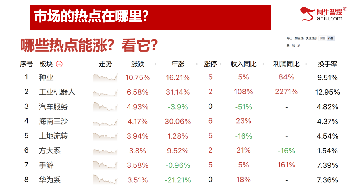 左手买右手卖50战法这样用，黑芝麻符合强庄基因牛股的特征！