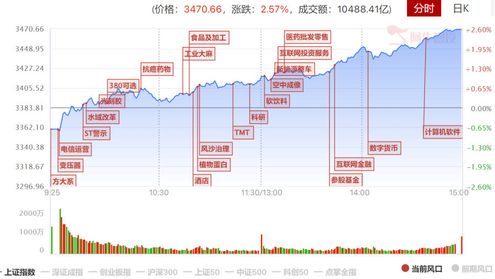 特朗普交易：关注5大方向