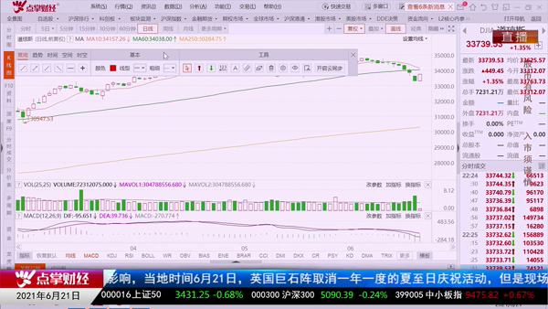 千鹤：一试就知缠论好不好