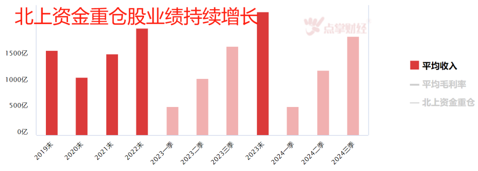 外资一个月增超6500亿，机会看哪儿？