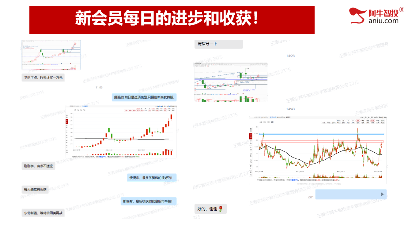 今日的调整你害怕吗？前高附近你要如何操作？