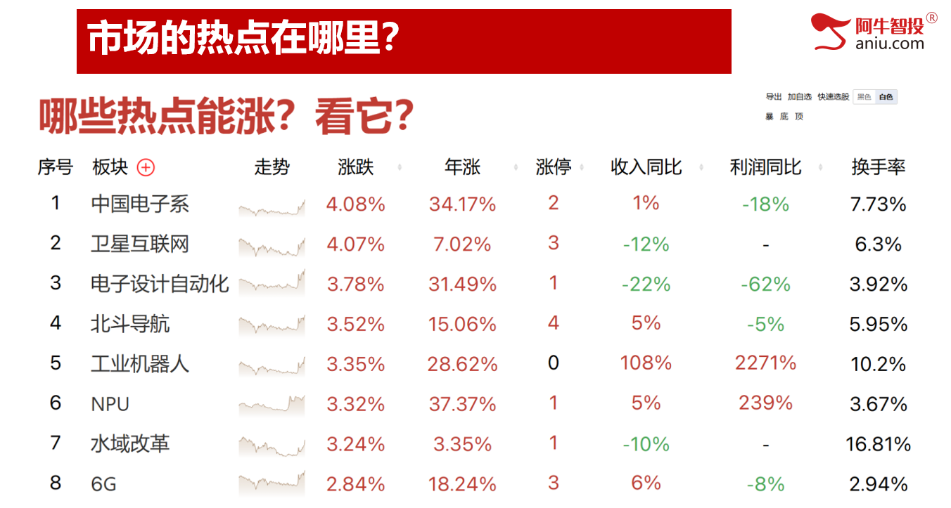 今日的调整你害怕吗？前高附近你要如何操作？