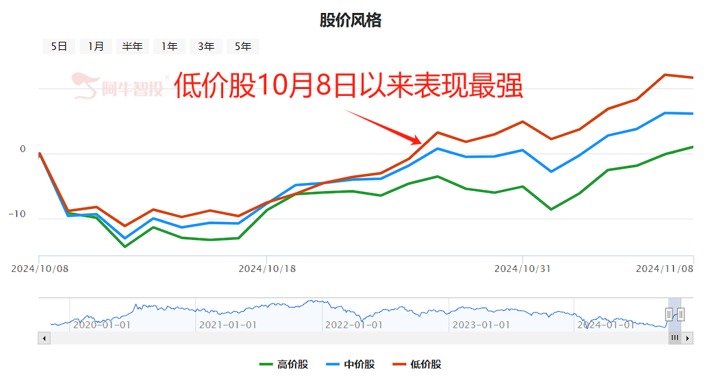 新钱去哪儿？