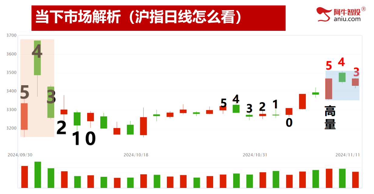 弱势顶分型是机会还是风险？学会黄金柱模型，你也可以轻松骑黑马