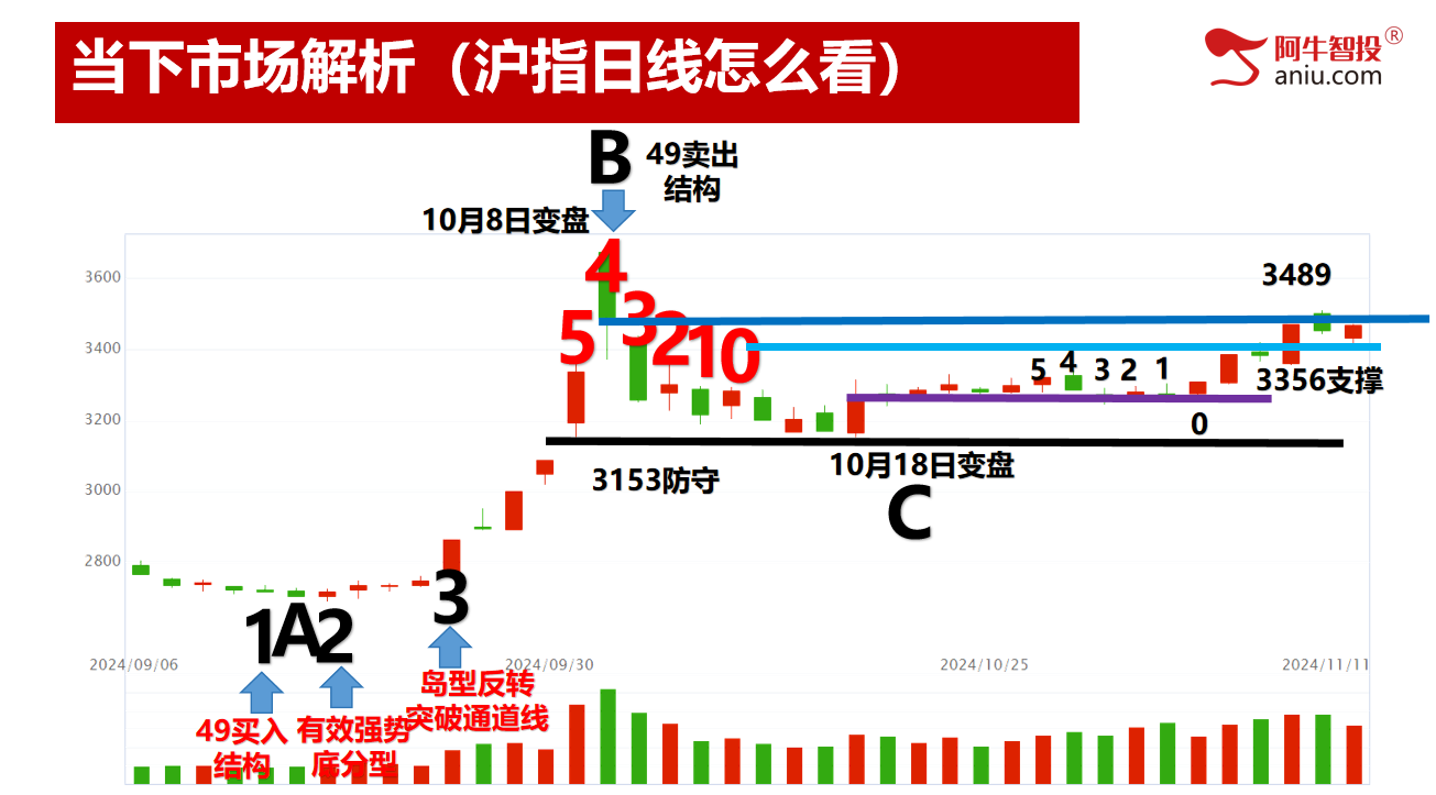 弱势顶分型是机会还是风险？学会黄金柱模型，你也可以轻松骑黑马