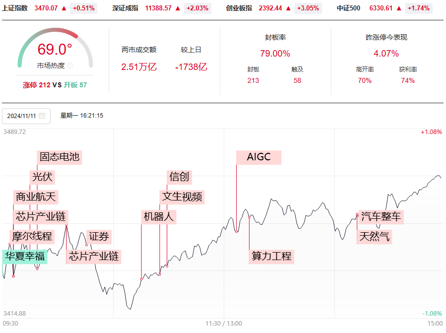 弱势顶分型是机会还是风险？学会黄金柱模型，你也可以轻松骑黑马