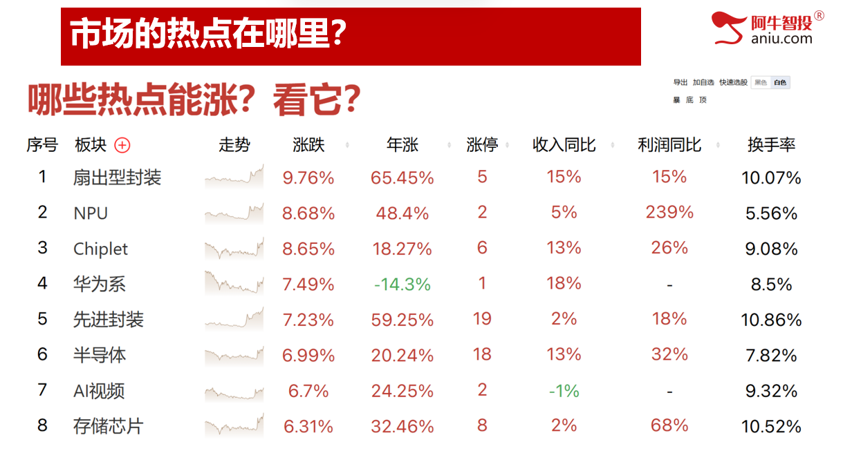 弱势顶分型是机会还是风险？学会黄金柱模型，你也可以轻松骑黑马