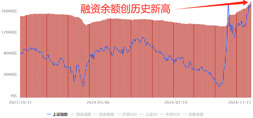 全线回调  后市的方向