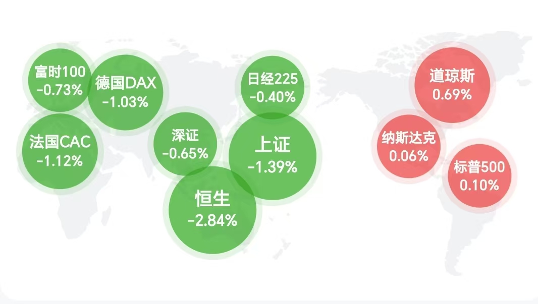 全线回调  后市的方向