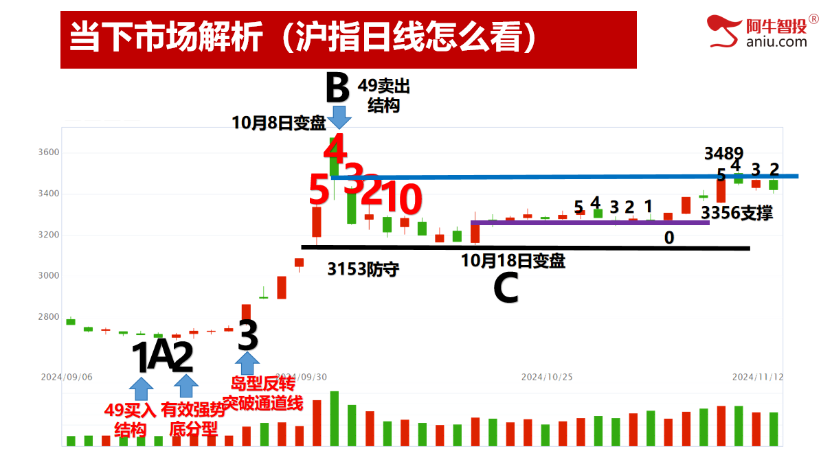 明日就是变盘点，50战法即将走1，选股模型大揭秘！