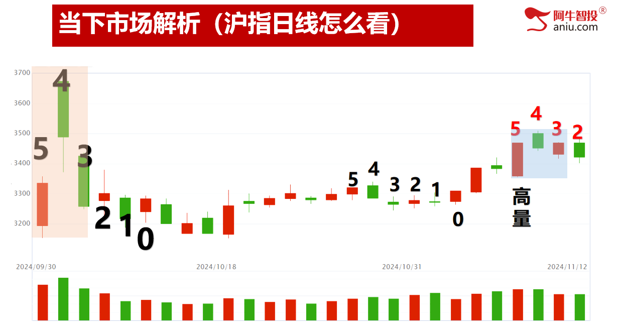 明日就是变盘点，50战法即将走1，选股模型大揭秘！