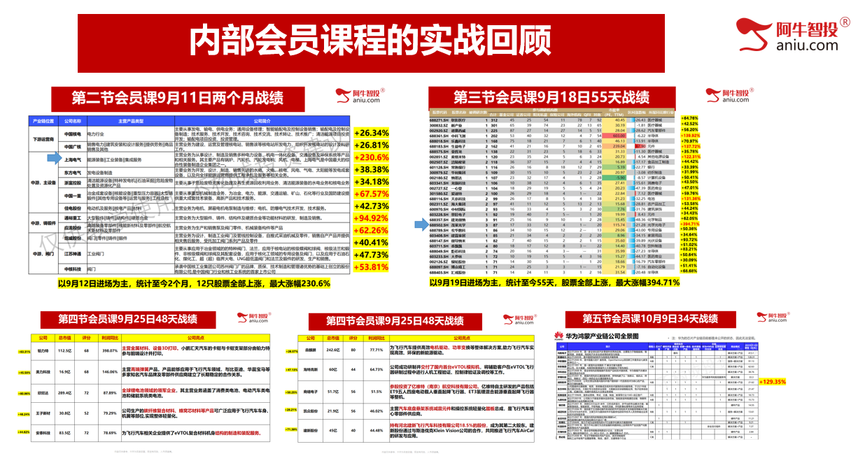 明日就是变盘点，50战法即将走1，选股模型大揭秘！