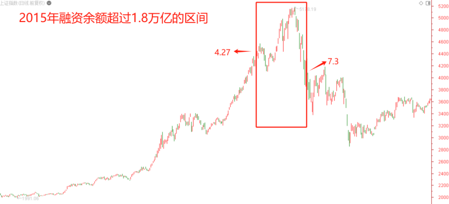 全线回调  后市的方向