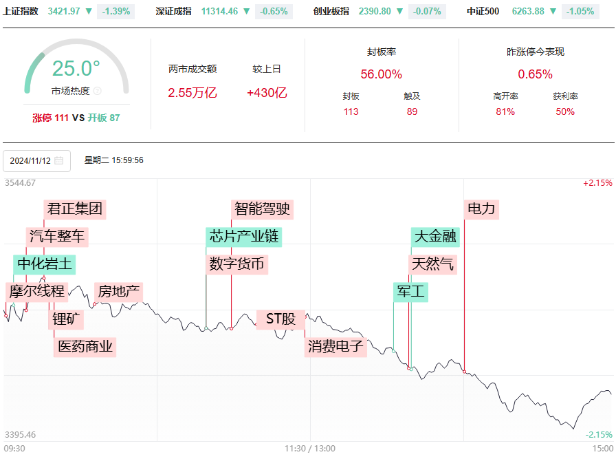 明日就是变盘点，50战法即将走1，选股模型大揭秘！