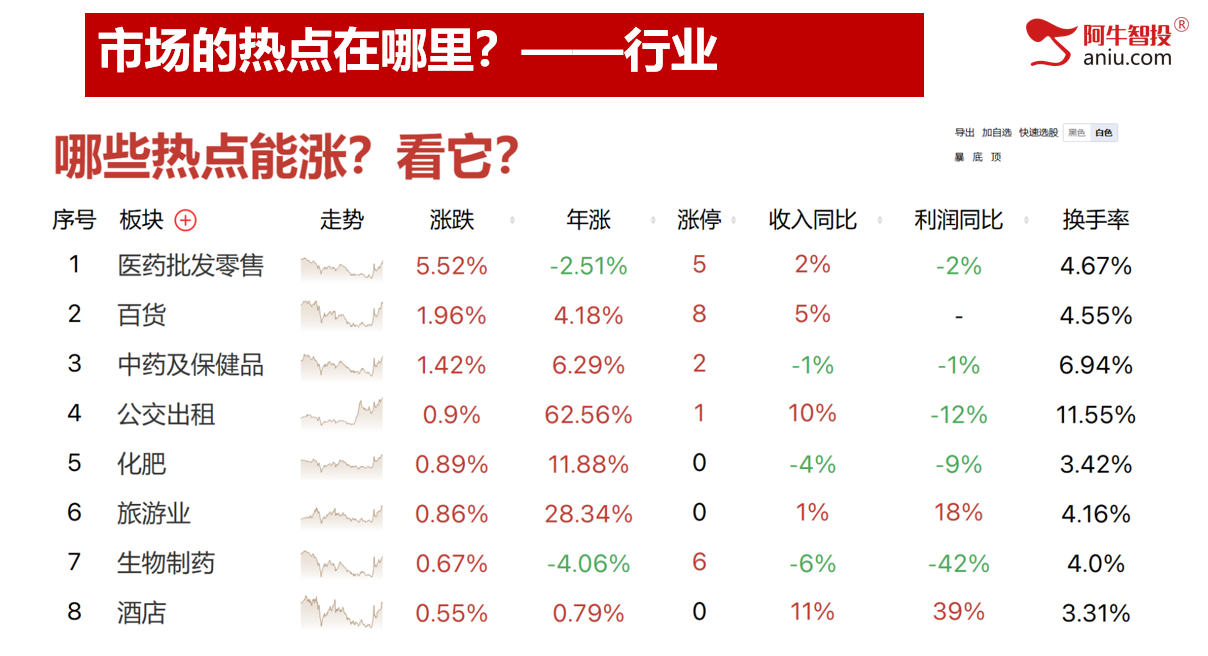 明日就是变盘点，50战法即将走1，选股模型大揭秘！