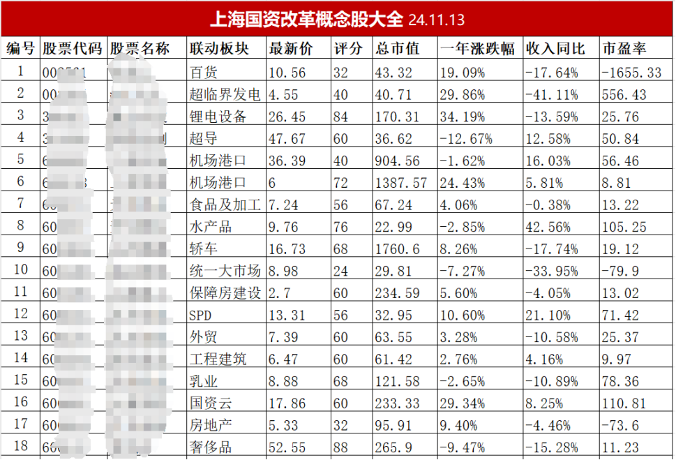 涨停潮！上海国资改革新动向