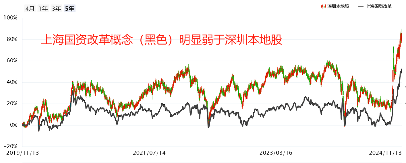 涨停潮！上海国资改革新动向