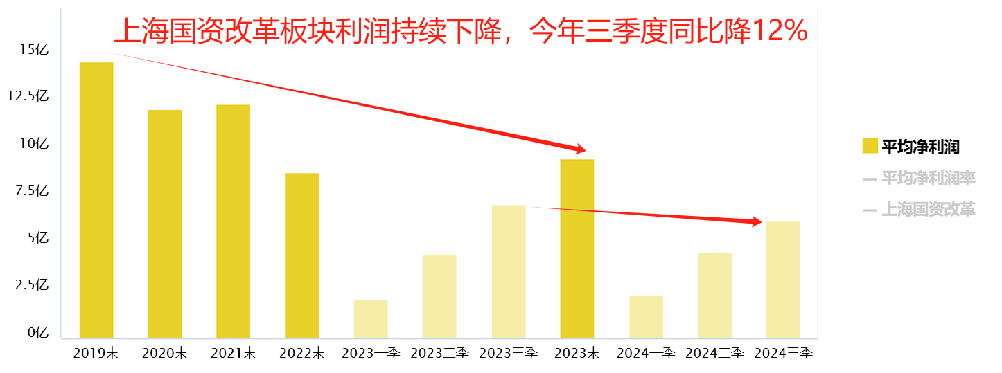 涨停潮！上海国资改革新动向