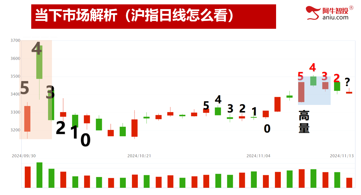 选对强势牛股，做精准交易，神奇顶底实现高抛低吸！