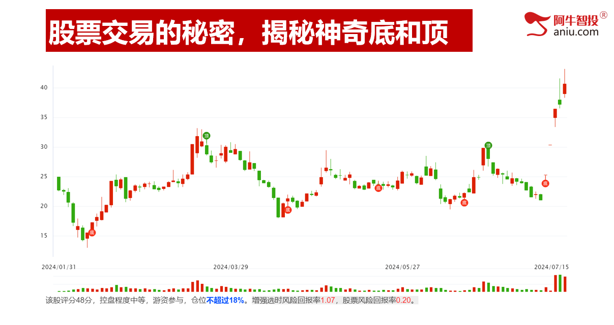 选对强势牛股，做精准交易，神奇顶底实现高抛低吸！