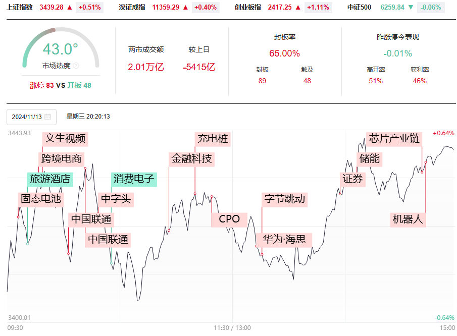 选对强势牛股，做精准交易，神奇顶底实现高抛低吸！