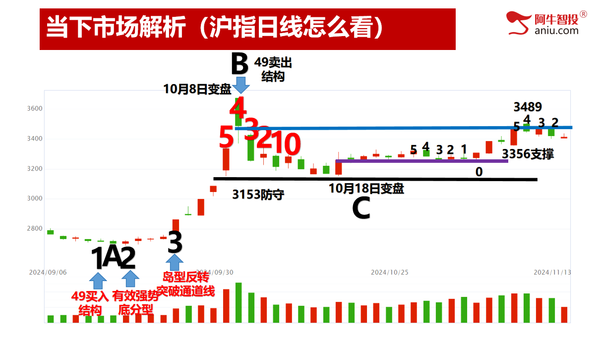 选对强势牛股，做精准交易，神奇顶底实现高抛低吸！