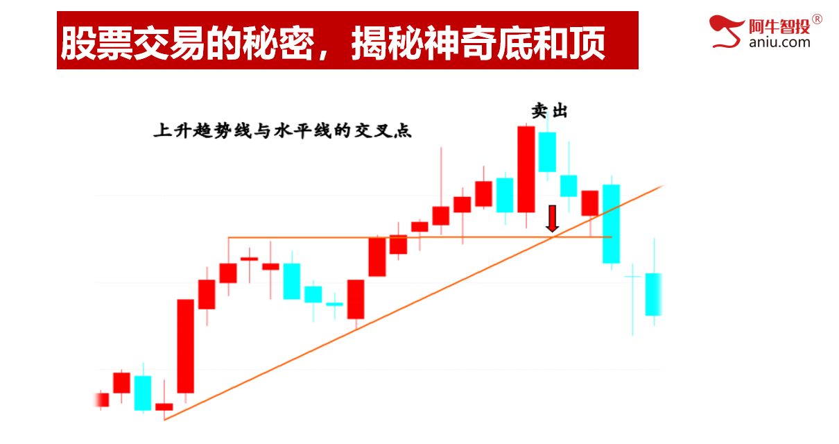 选对强势牛股，做精准交易，神奇顶底实现高抛低吸！