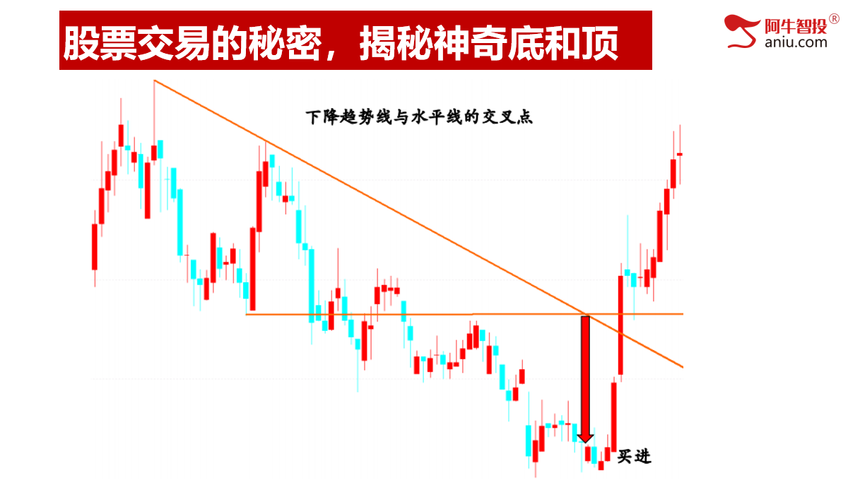 选对强势牛股，做精准交易，神奇顶底实现高抛低吸！