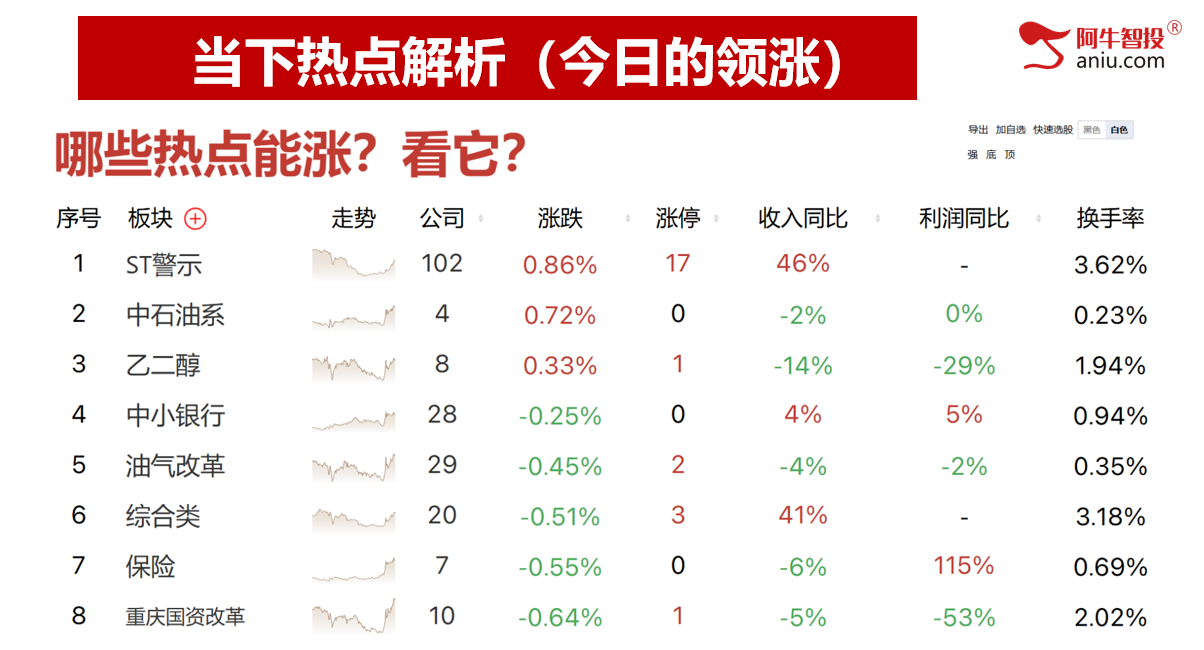 再创新低后即将符合33战法，短线进场时机看这里！