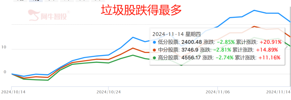 暴跌！要不要紧？