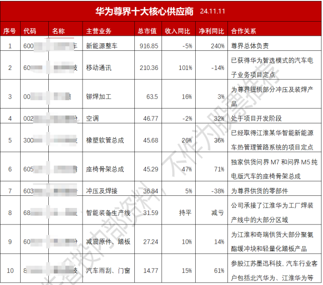 华为两大新品，发布时间定了！