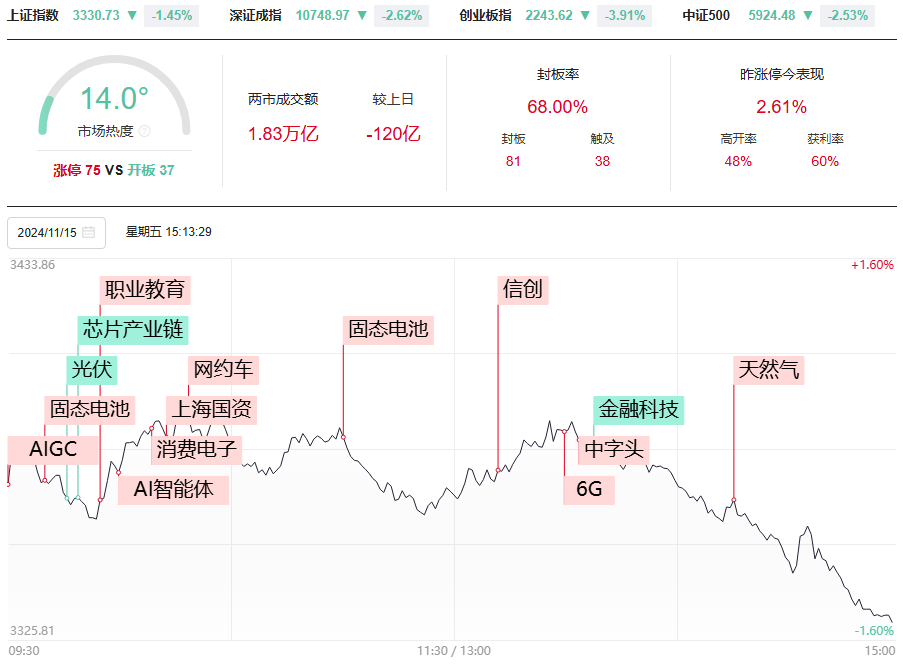 又一根光脚阴，50和33战法同时符合，下周一很关键！